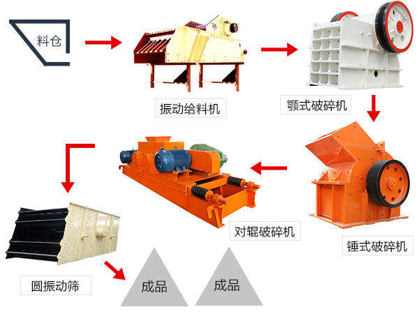頁(yè)巖陶粒生產(chǎn)線(xiàn)工藝