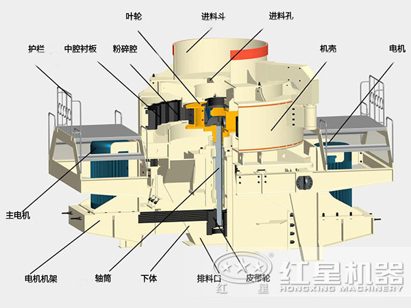 煤塊破碎用VSI破碎機(jī)結(jié)構(gòu)，深腔轉(zhuǎn)子，封閉式破碎