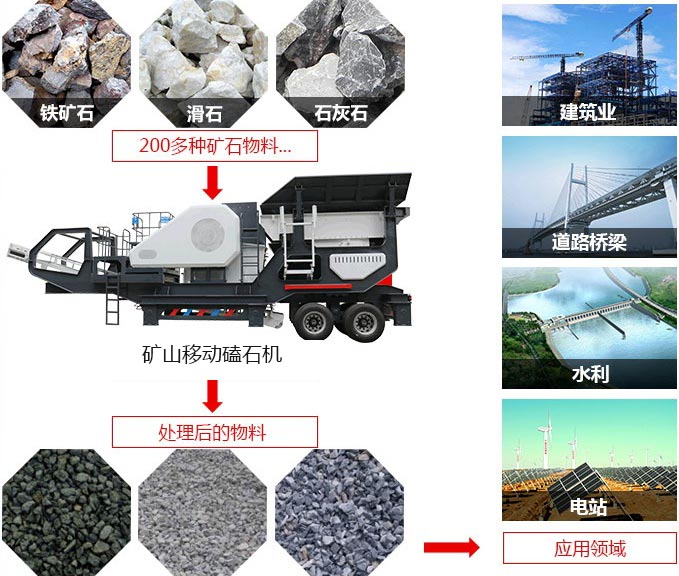 礦山移動磕石機，可處理近200多種物料