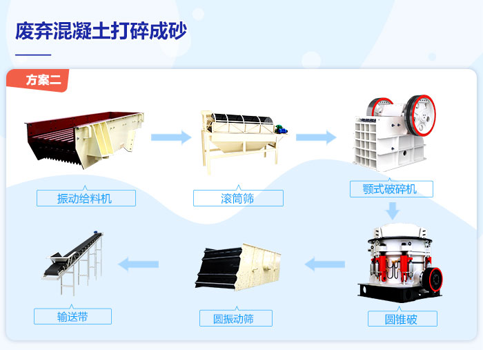 廢棄混凝土打碎成砂