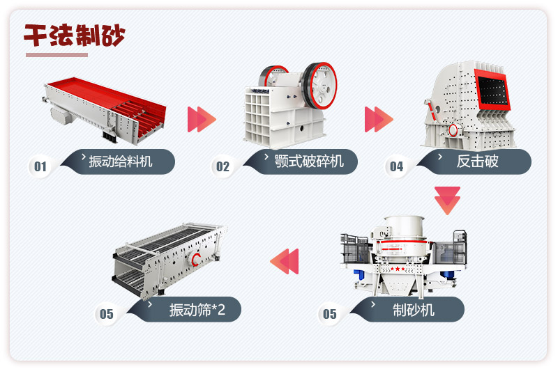 日產(chǎn)3000噸青石破碎、制砂生產(chǎn)線流程圖