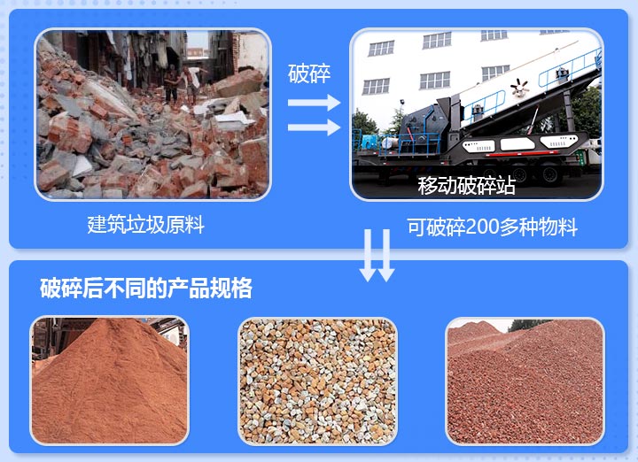 工地雜碎、磚渣破碎前后