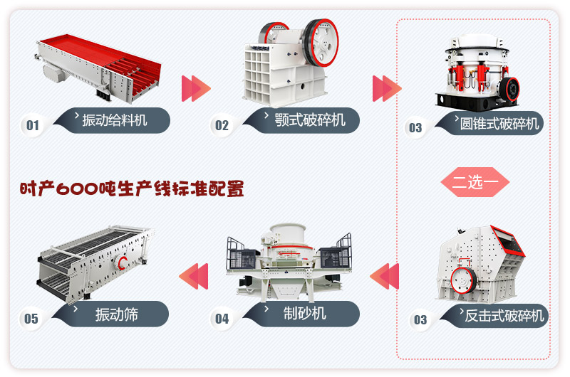 河卵石制砂生產(chǎn)線流程，更多配置等你來選 