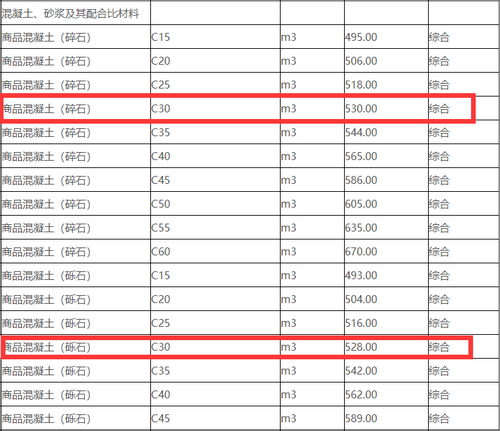 岳陽(yáng)商品混凝土價(jià)格清單