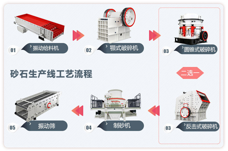 日產(chǎn)一萬(wàn)噸砂石生產(chǎn)線(xiàn)工藝流程圖