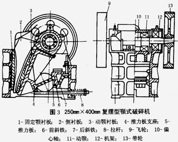 復(fù)擺型顎式破碎機(jī)結(jié)構(gòu)