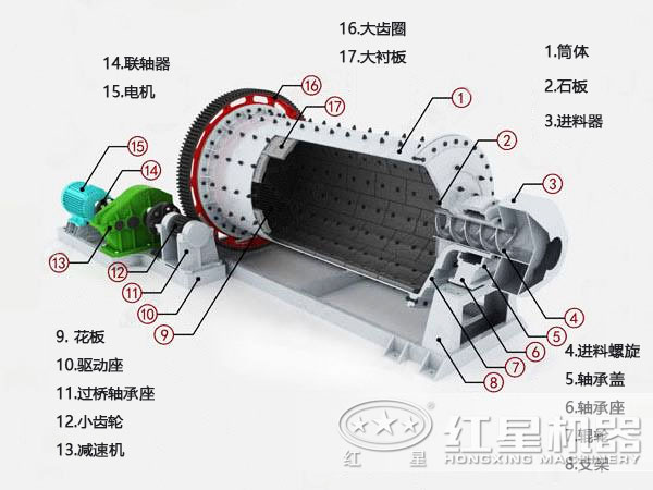 1830x7000球磨機結(jié)構(gòu)