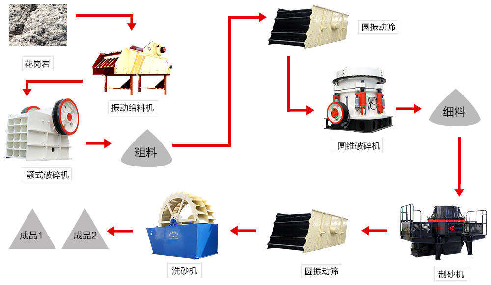 花崗巖生產(chǎn)線