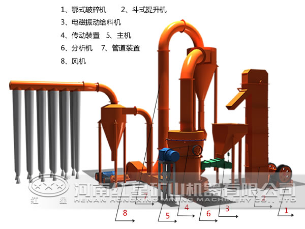 全套磨粉設備示意圖